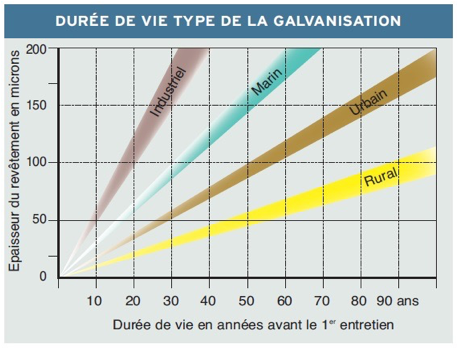 pourquoi-galvaniser-4