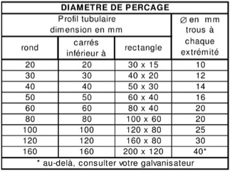 Dimensions des perçages - Galva Hild - Galvanisation à chaud